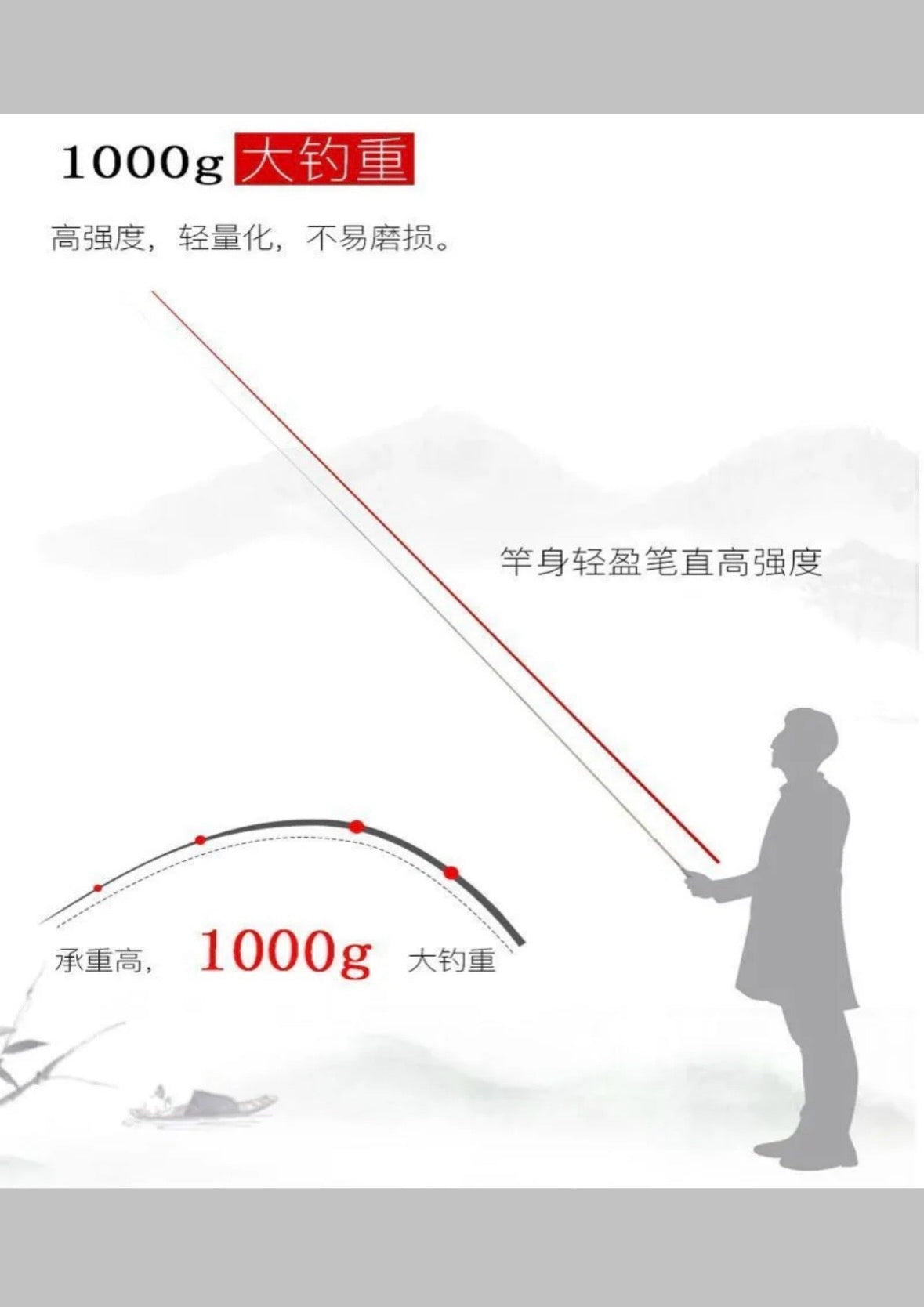 Штекерне вудилище Ryobi